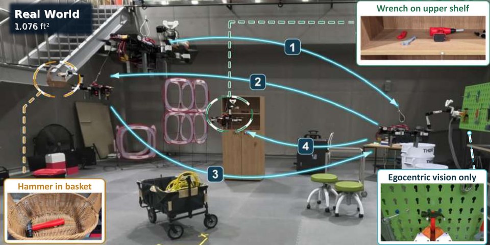 Fly-by-Code: real-world four-step tool pick-and-place sequence flown by an aerial manipulator